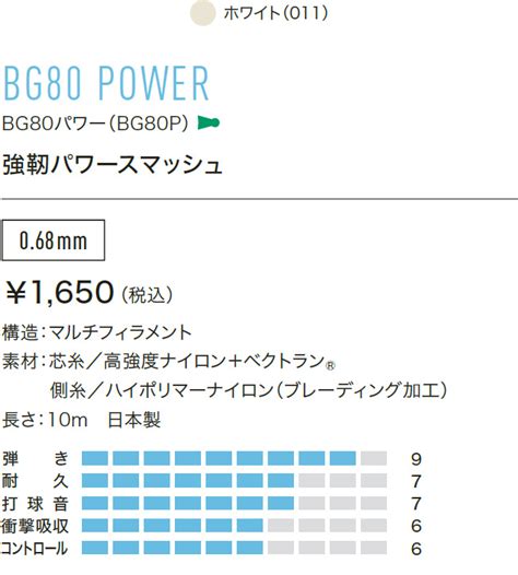YONEX バドミントンストリング BG80 POWER (100m)6月入荷分 10％OFF - ガット