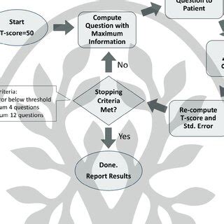 Image result for Computer-Adaptive Testing