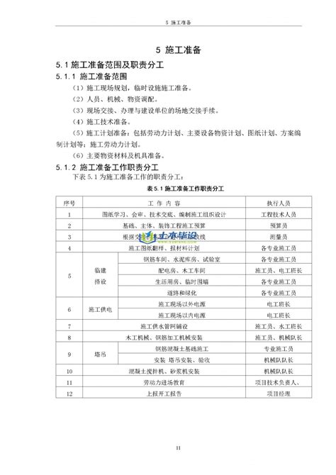 商丘工学院施工组织设计毕业设计 - 施工组织设计论文 - 土木毕设网