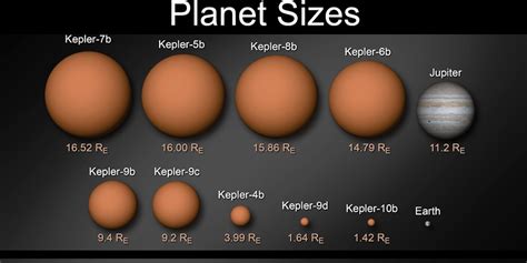 Solar System Planets Sizes 的图像结果