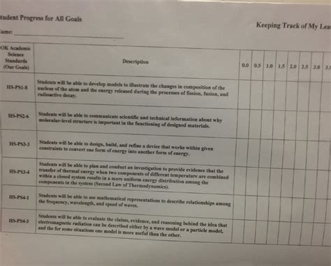 Image result for Tracking Student Learning
