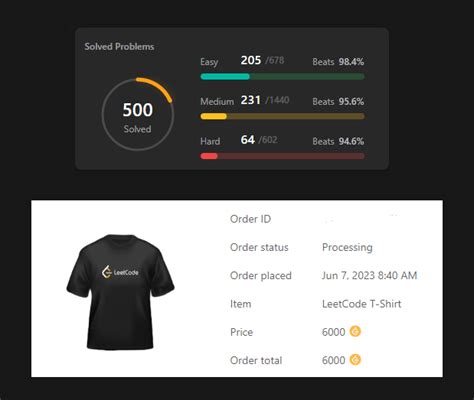 Image result for LeetCode Merchandise