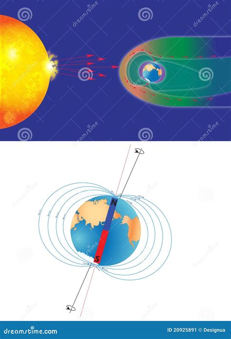 Earth Magnetic Field 的图像结果