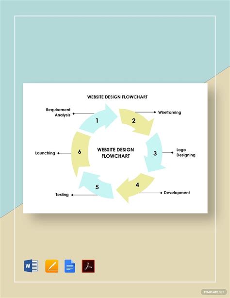 Image result for Design of Algorithm and Flowchart