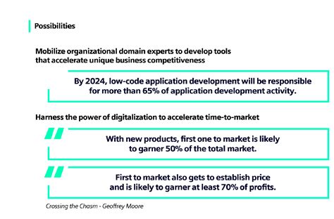 Image result for Mendix Software