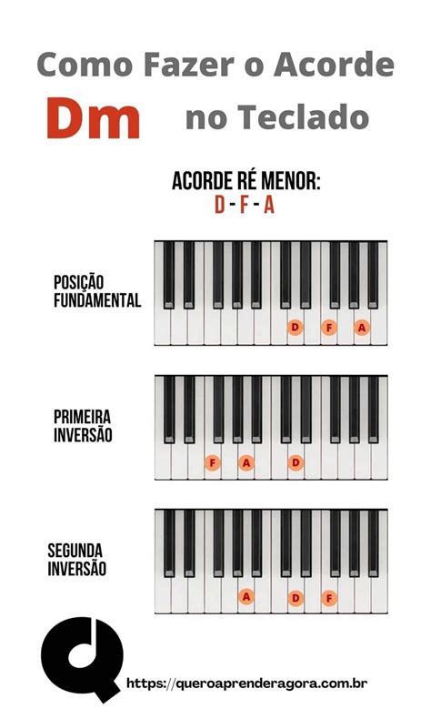 Como Fazer o Acorde Dm no Teclado e Piano | Ré menor