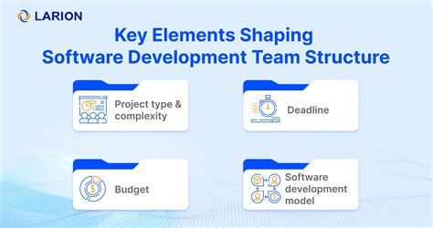Image result for Software Project Team