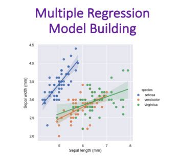 Image result for Multiple Regression Model Building