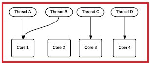 Image result for Parallel Task