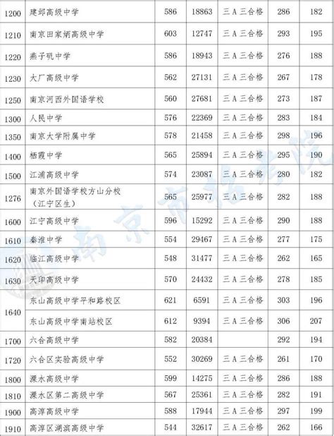 南京中考第一名出炉 围观各大初中成绩单-爱学网