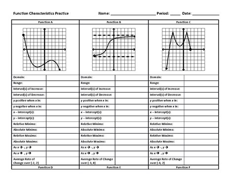 Image result for How to Find Key Characteristics in a Function