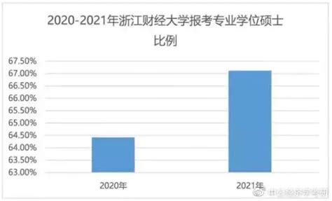 就业市场数据分析：2020年中国20.4%教育学专业选择教师行业|专业选择|毕业生|教师行业_新浪新闻