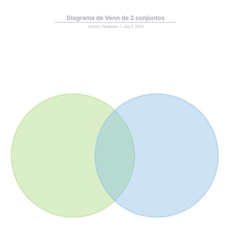 Diagrama de Venn de 2 conjuntos
