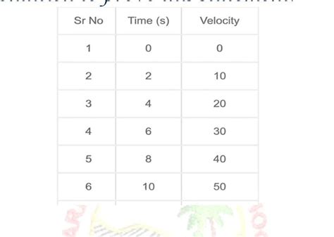 calculate the distance covered in 10 sec - Brainly.in