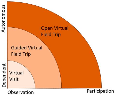 Virtual Field Trips in Binational Collaborative Teacher Training ...