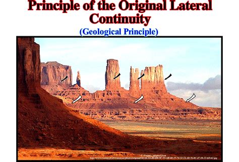 Lateral Continuity 的图像结果