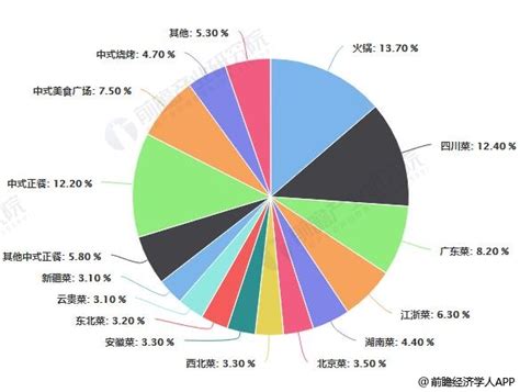 一人食行业数据分析：2021年中国51.5%一人食消费者年龄在19-30岁__财经头条