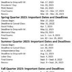 Oregon State Academic Calendar 2025-2026 - Academiccalendars.net