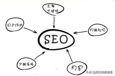 SEO属于哪种营销策略方法（seo外推,如何制定内容策略方案）-8848SEO