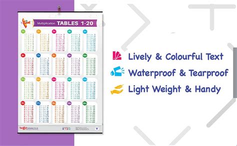 Buy Multiplication Tables Chart 1 to 20 | Maths Tables Chart for Kids ...