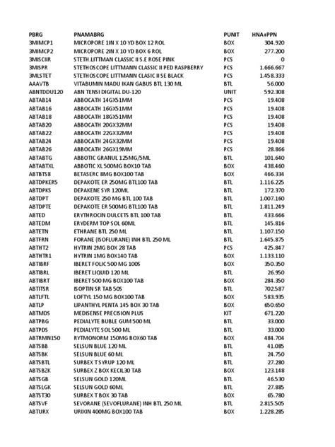 Pharma Price List 的图像结果