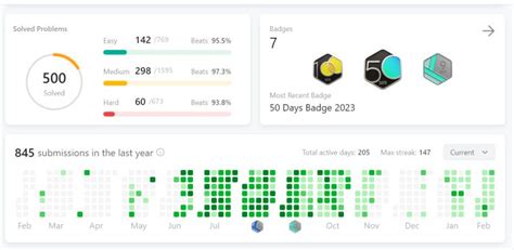 Image result for LeetCode Data Structure