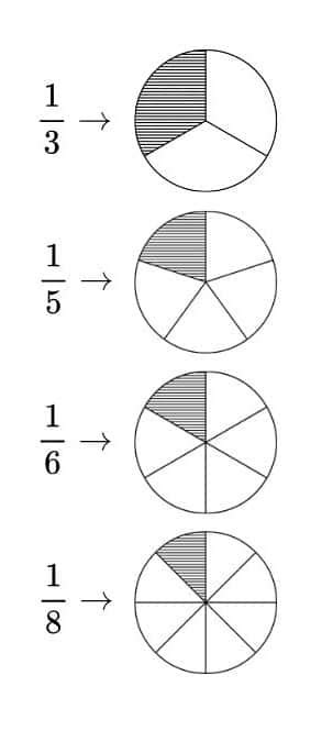NCERT Solutions for Class 6 Maths Chapter 7 - Fractions