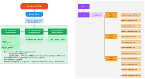 Image result for Angular Basic Programs