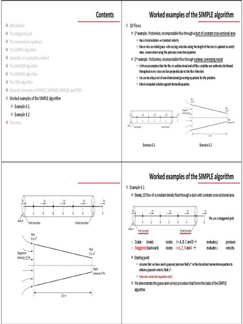 Image result for Simple Algorithm