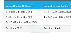 Image result for Bond Enthalpy Example