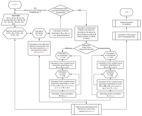 Selective Couplers Based on Multiplexed Volume Holographic Gratings for ...