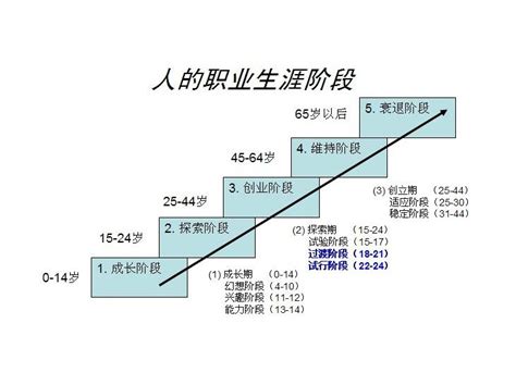 职业生涯规划职业目标与路径设计职业生涯规划职业路径2022已更新今日