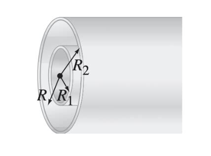 Image result for Cylindrical Shell Readius
