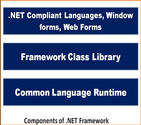 Image result for Arsitektur Net Framework