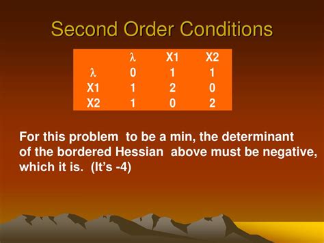 Indirect Nonlinear Programming Techniques 的图像结果