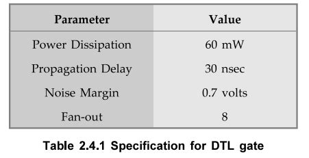 Diode - Transistor Logic (DTL) - Circuit, Operation, Truth table ...