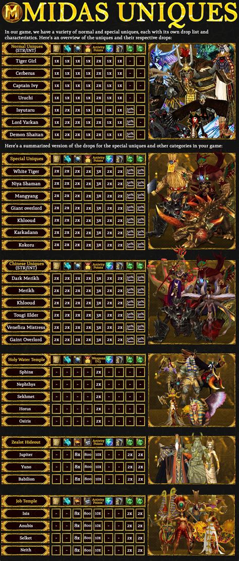 Kapalı - Midas Online | Cap 140 | Open Market | PVE/PVP | New Dungeons ...