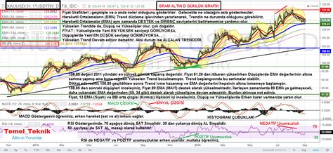 temel_teknik - Altin.in üye profili