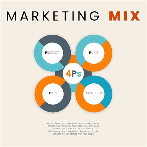 Marketing 4Ps Example 的图像结果