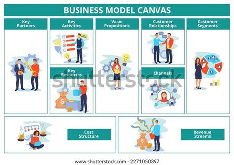 Business Plan Canvas Template 的图像结果