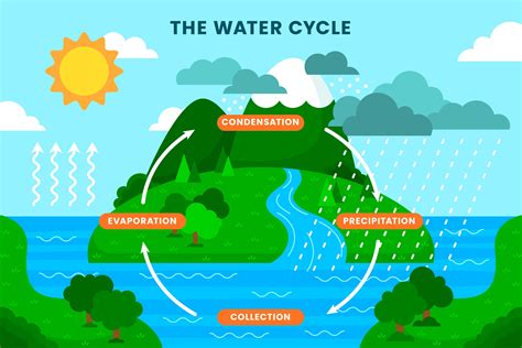Image result for Complex Problem Explaining Using Visual