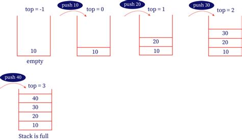 Stack Operations 的图像结果