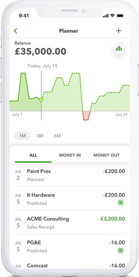 QuickBooks Cash Flow Projection 的图像结果