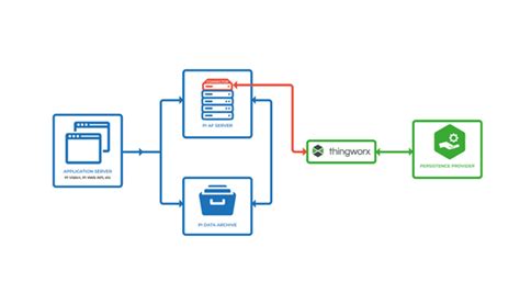 Pi Connector 的图像结果