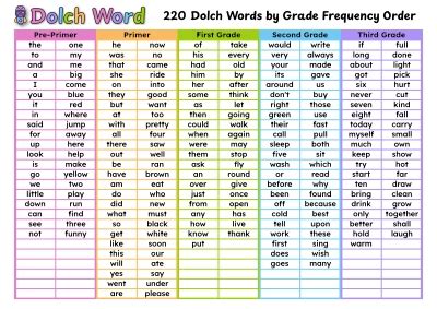 Dolch Word Lists - Dolch Word