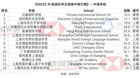 2022年上海光华剑桥国际学校秋招入学考试分析+真题测试卷 - 知乎