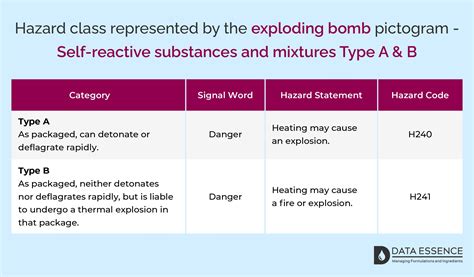 Image result for Exploding Pictogram