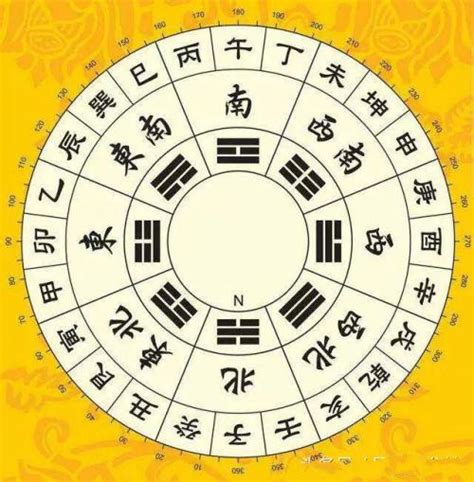 【觉悟传统文化《周易六爻预测》（1）】——起卦、装卦--寅午文化
