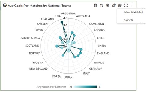Image result for Jde Oracle Create Watchlist