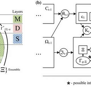 Image result for SolidWorks Simulation Ensemble